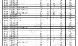 官方回应考453分上广州大学